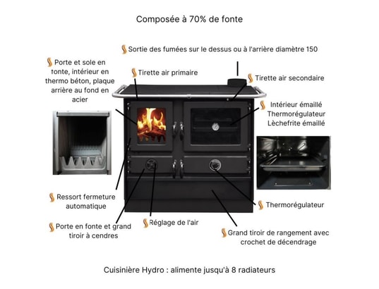 INTERSTOVES - Poêle à bois Cuisinière à bois magnum thermo en fonte | bouilleur - noir