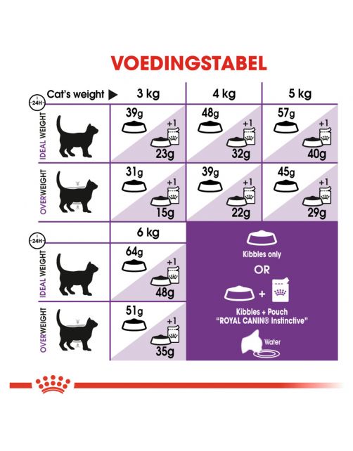 Royal Canin Sensible 33 - Kattenvoer