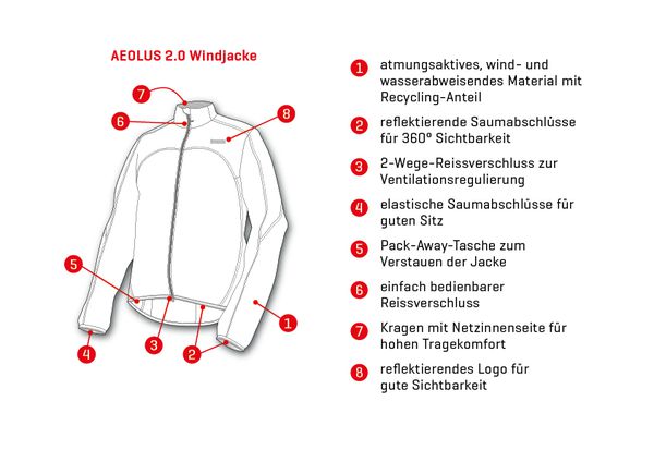 AEOLUS 2.0 Herren-Windjacke  dusty forest  L