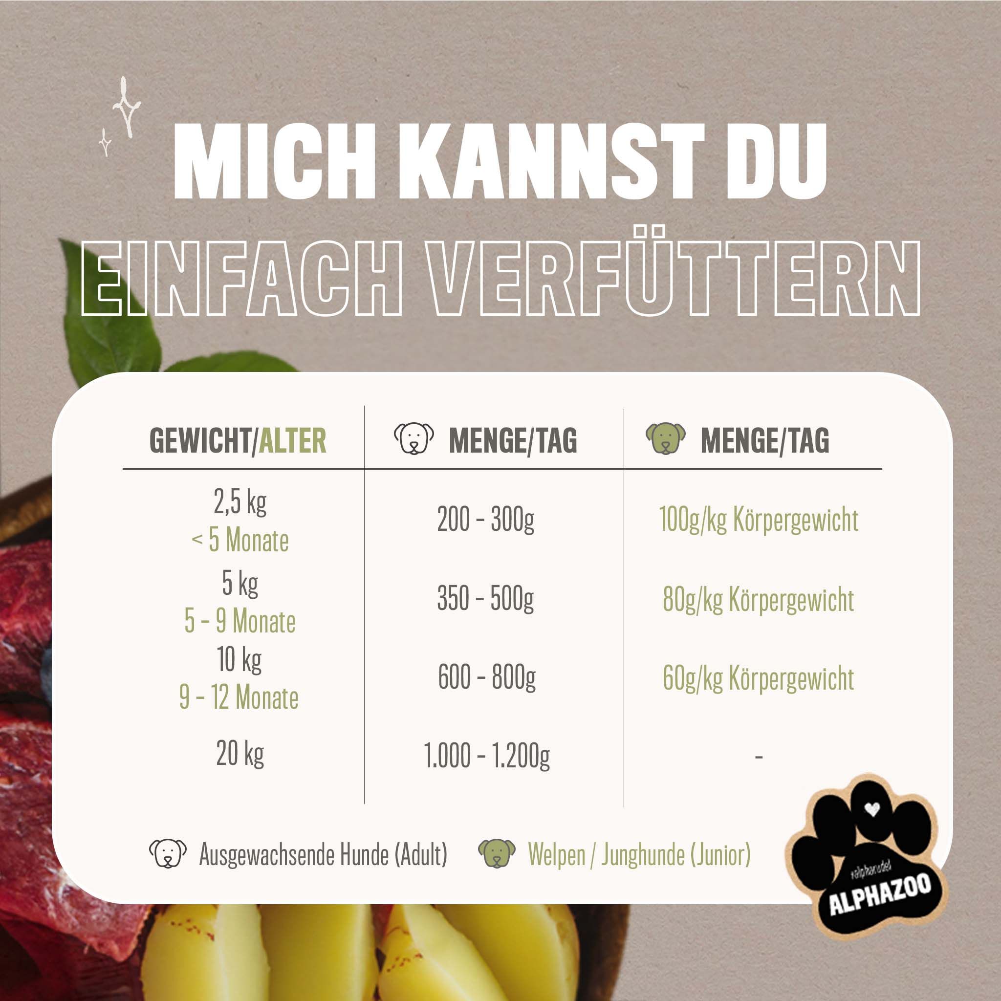 ALPHAZOO Hühnerschmaus, Nassfutter Huhn für Hunde