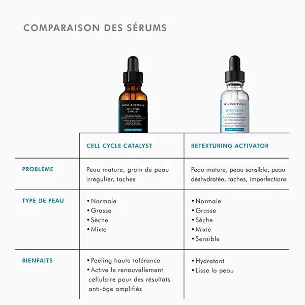 Skinceuticals Cell Cycle Catalyst Serum Booster Regenerador 30ml