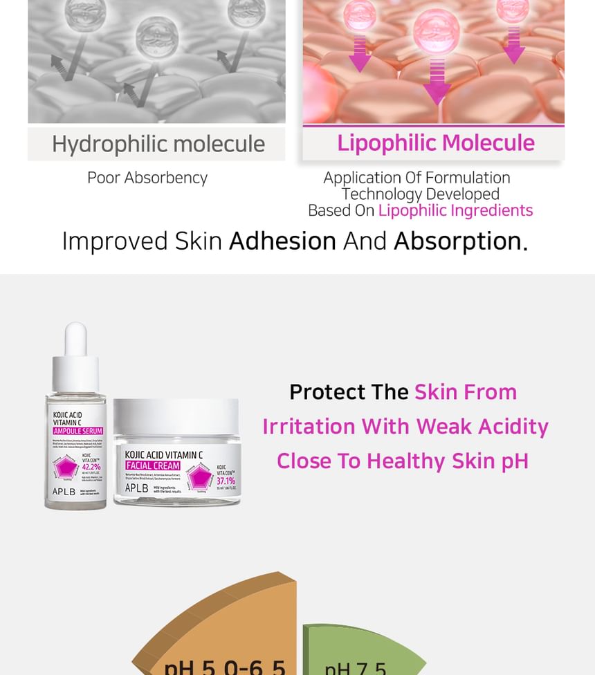 APLB - Kojiczuur Vitamine C Gezichtscrème Set