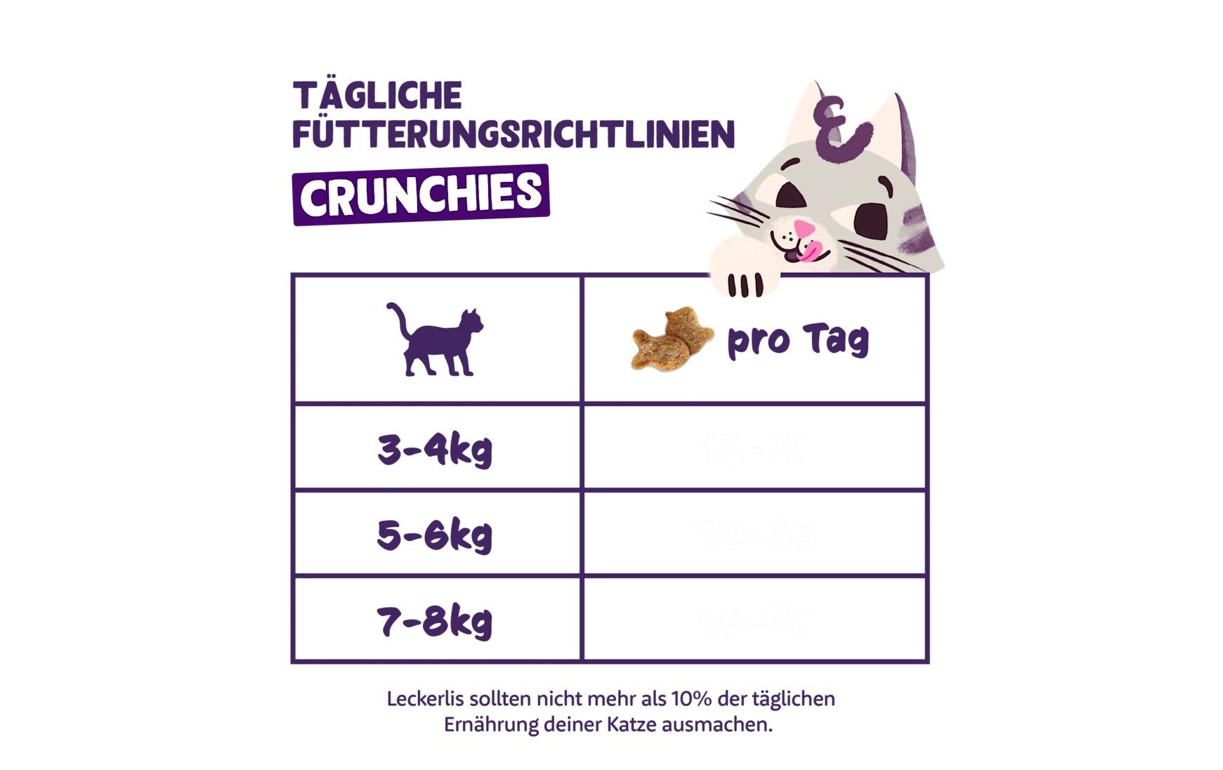 Katzen-Snack Crunchies Huhn 50 gSnack für Katzen
