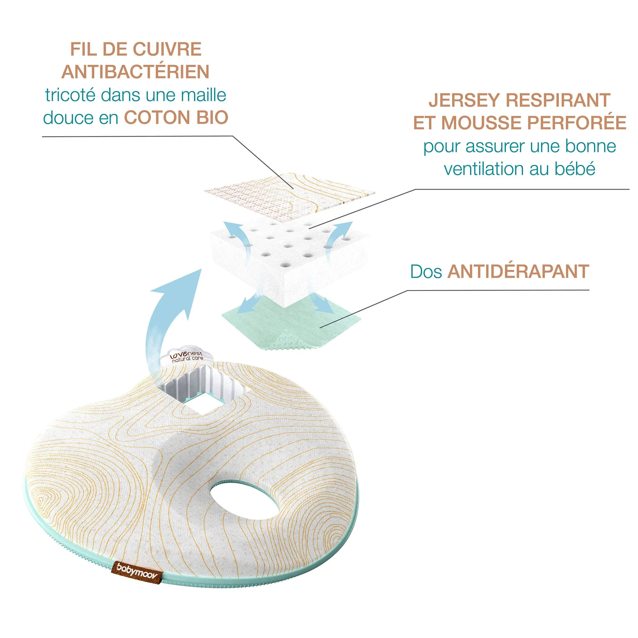 Babymoov Coussin de Tête Lovenest Natural Care