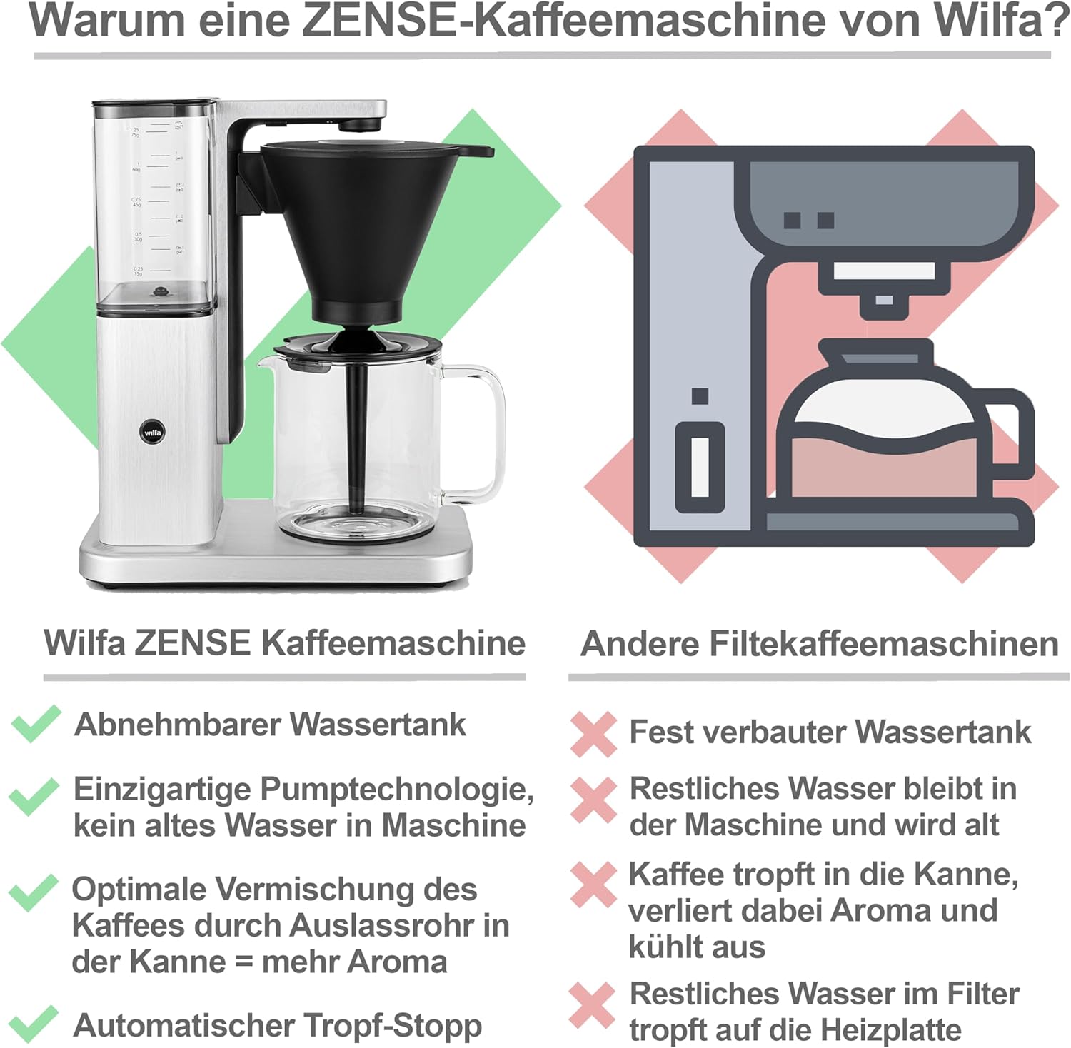 Wilfa Zense Alux Filterkaffeemaschine - 1,25L abnehmbarer Wassertank - Warmhaltefunktion - Auto-Tropfstopp & Auto-Abschaltung - Aluminiumgehäuse (Edelstahl gebürstet)