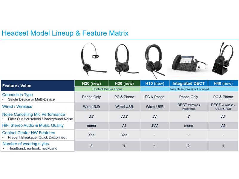 MITEL Headset H20 Mono - RJ9 Langlebig für den Einsatz von leistungsstarken Contact Center-Agenten