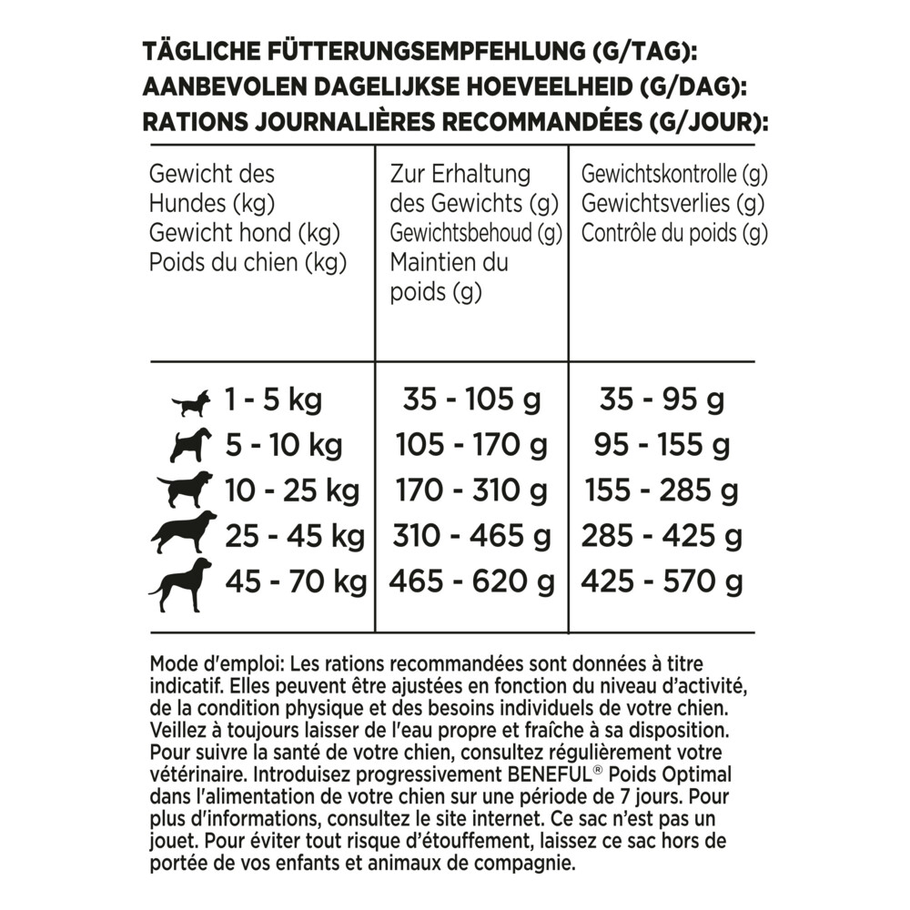 Beneful Gezond Gewicht Kip - Groenten1,4 kg