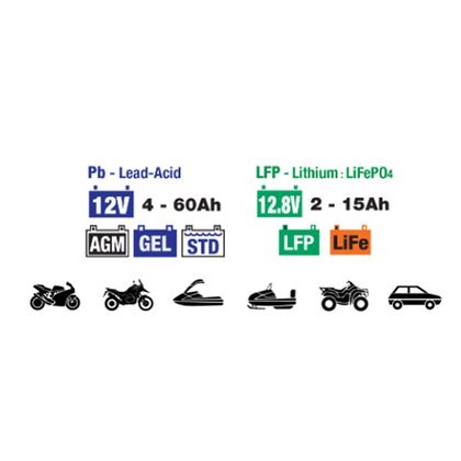 Chargeur Tecmate OptiMate 4 Quad Program Universel