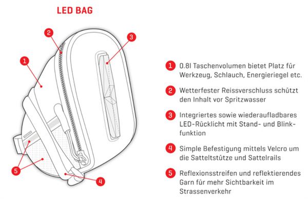 LED BAG Satteltasche mit integriertem Rücklicht  schwarz  0.8L