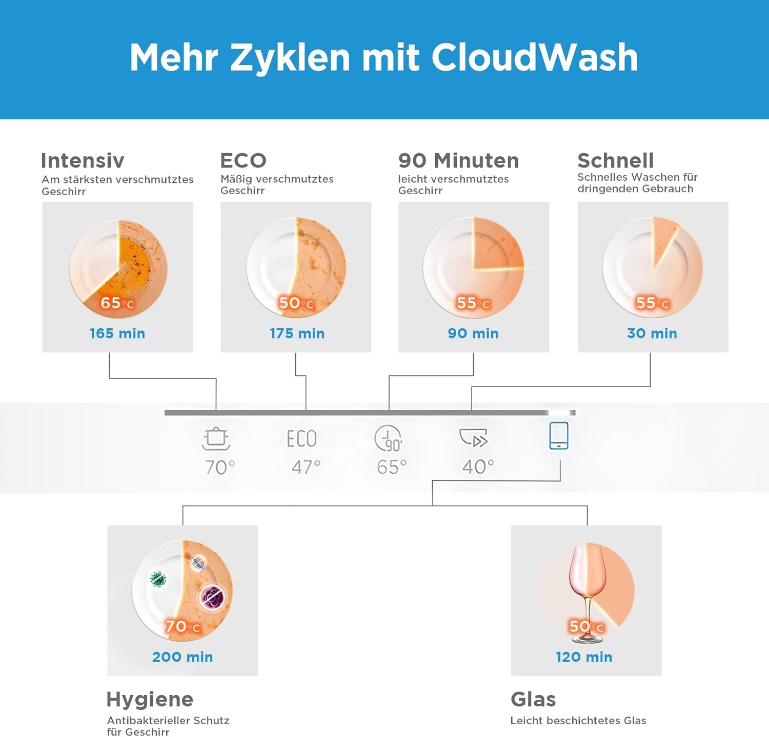 Midea Mini Geschirrspüler 6 Maßgedecke, 6+1 Programme, IOT-Steuerung, Startzeitvorwahl, Extra Trockungs-Funktion, Tischgeschirrspüler Ideal für Kleine Wohnungen, 2024 NEUES Modell