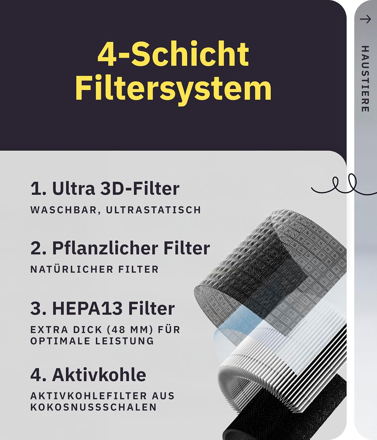 Luftreiniger Allergiker 360° HEPA-Filter Leaf entfernt 99,99% der Tierhaare, Staub & Pollen I 300 CADR I 21,5Db Geräuscharmer Luftfilter I Smart Air purifier gegen Tierhaar I Server in DE