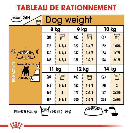 Croquettes chien French Bulldog Adulte plus de 12 mois 3kg
