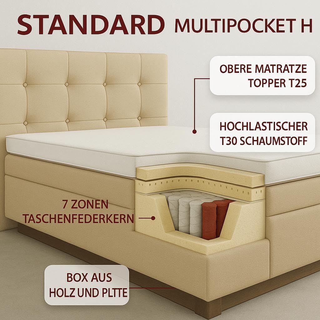 A&J MöbelLand Boxspringbett 180x200 mit Matratze und gepolstertem Kopfteil – Tom, Stauraumbett in Beige 2