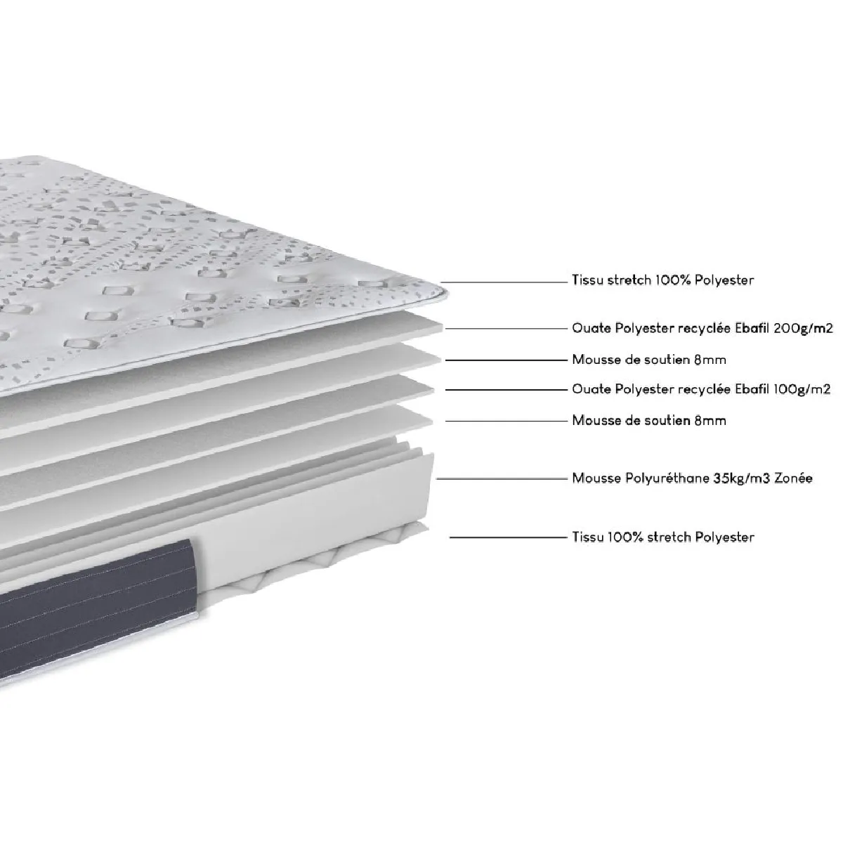 EBAC - Ensemble Matelas et sommier 140x190 - Décokit Blanc