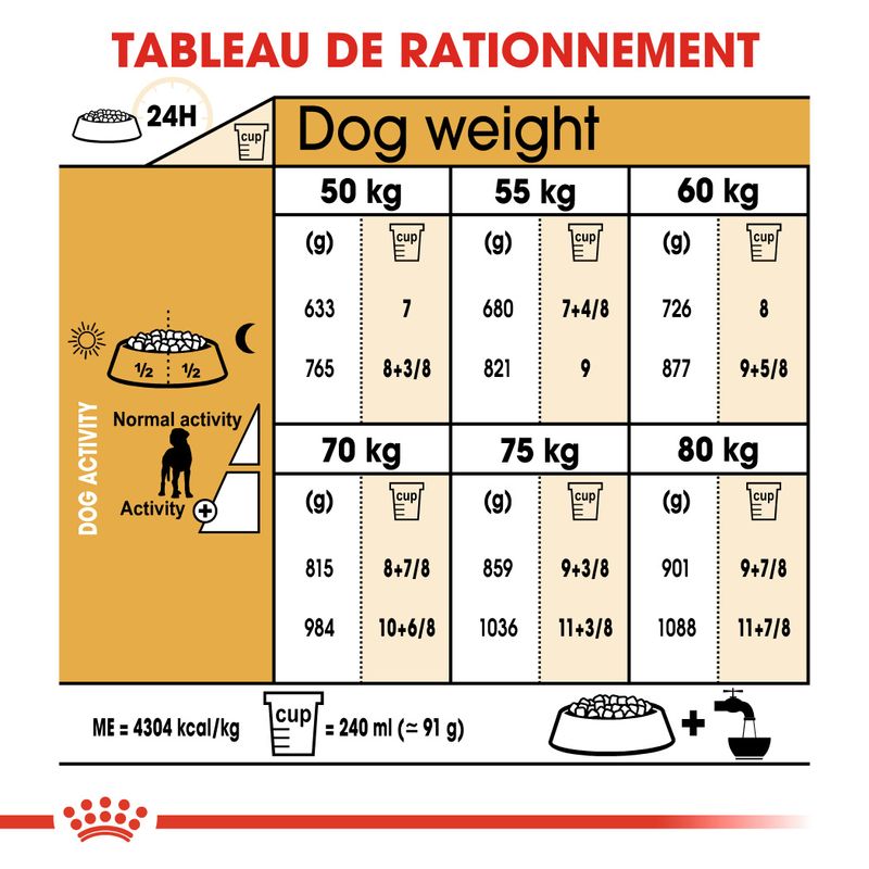 Royal Canin Dogue Allemand Adult