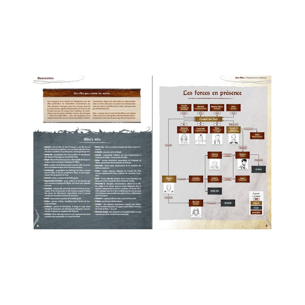 Pax Elfica - Guide du Joueur