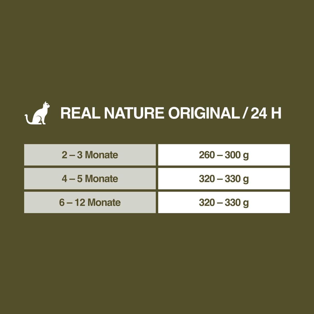REAL NATURE Original Nassfutter Katze, Kitten 12x85g Huhn mit Pute