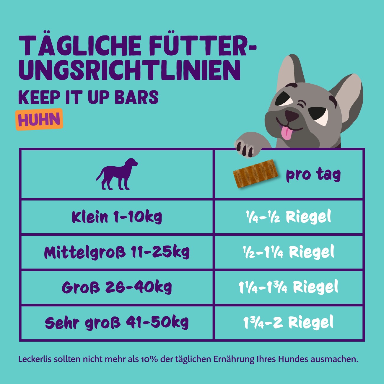Edgard & Cooper Riegel Huhn 30 g