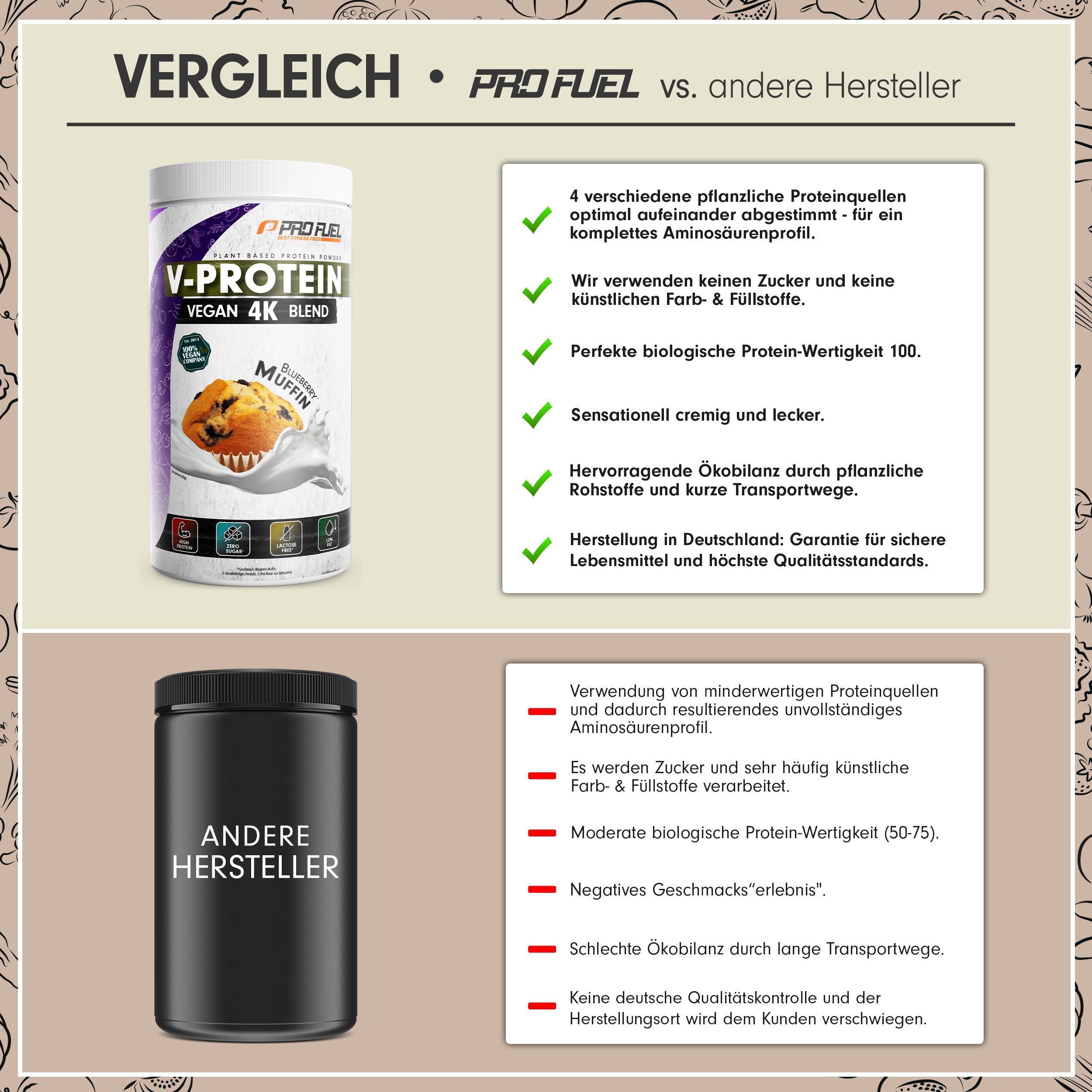 ProFuel - V-PROTEIN 4K