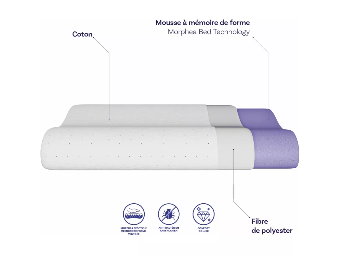Oreiller ergonomique MEMORY - 40x60x5cm - Mousse à mémoire de forme - Soutien optimal - Morphea