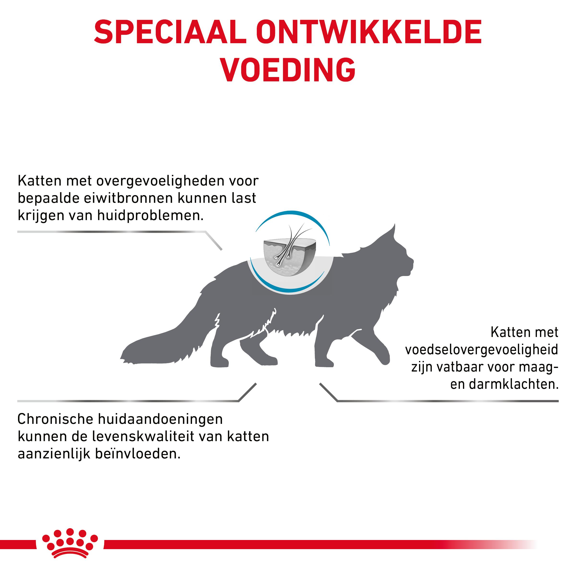 Royal Canin Sensitivity Control Kat