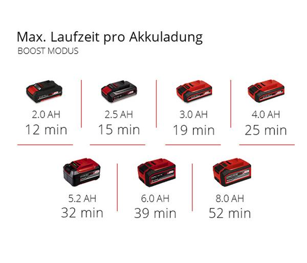 Einhell Akku-Handstaubsauger TE-HV 18/06 Li -