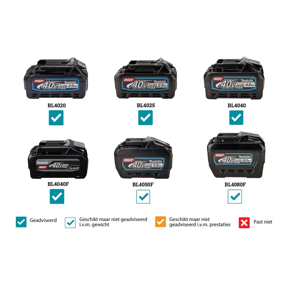 Makita BN001GZ Accu constructie tacker D-kopnagel enkelshot   bumpfire XGT 40V Max Basic Body in koffer