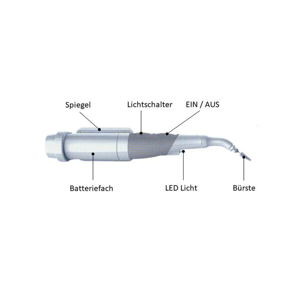 UBrush! elektrische Interdentalbürste