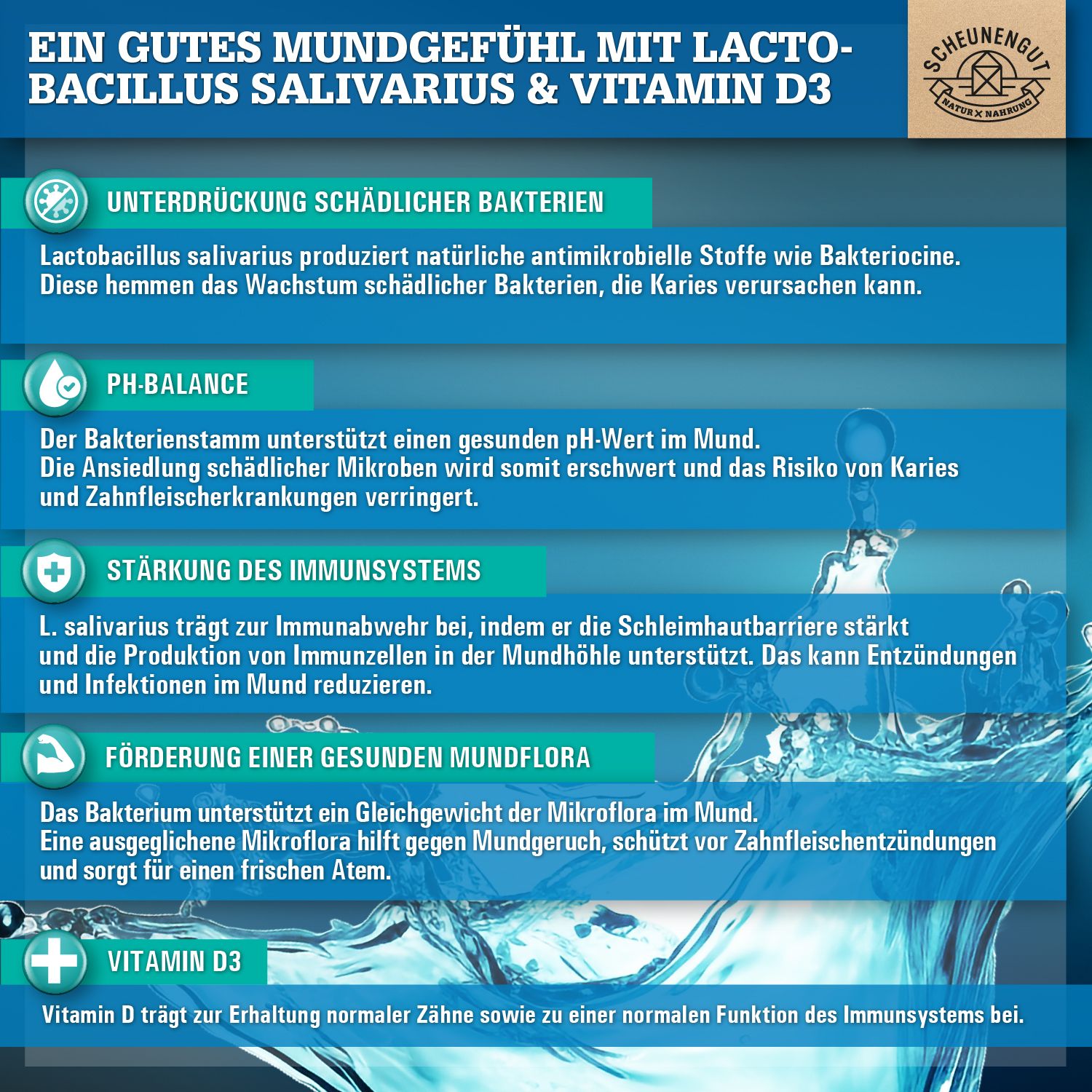 Scheunengut® Floral - Atemfrische mit L. salivarius und Vitamin D3 | Kirsch-Zitrone Geschmack
