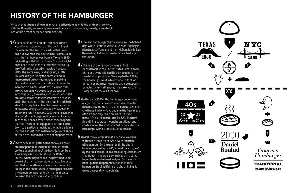 New Mags  Hamburger Gourmet kogebog