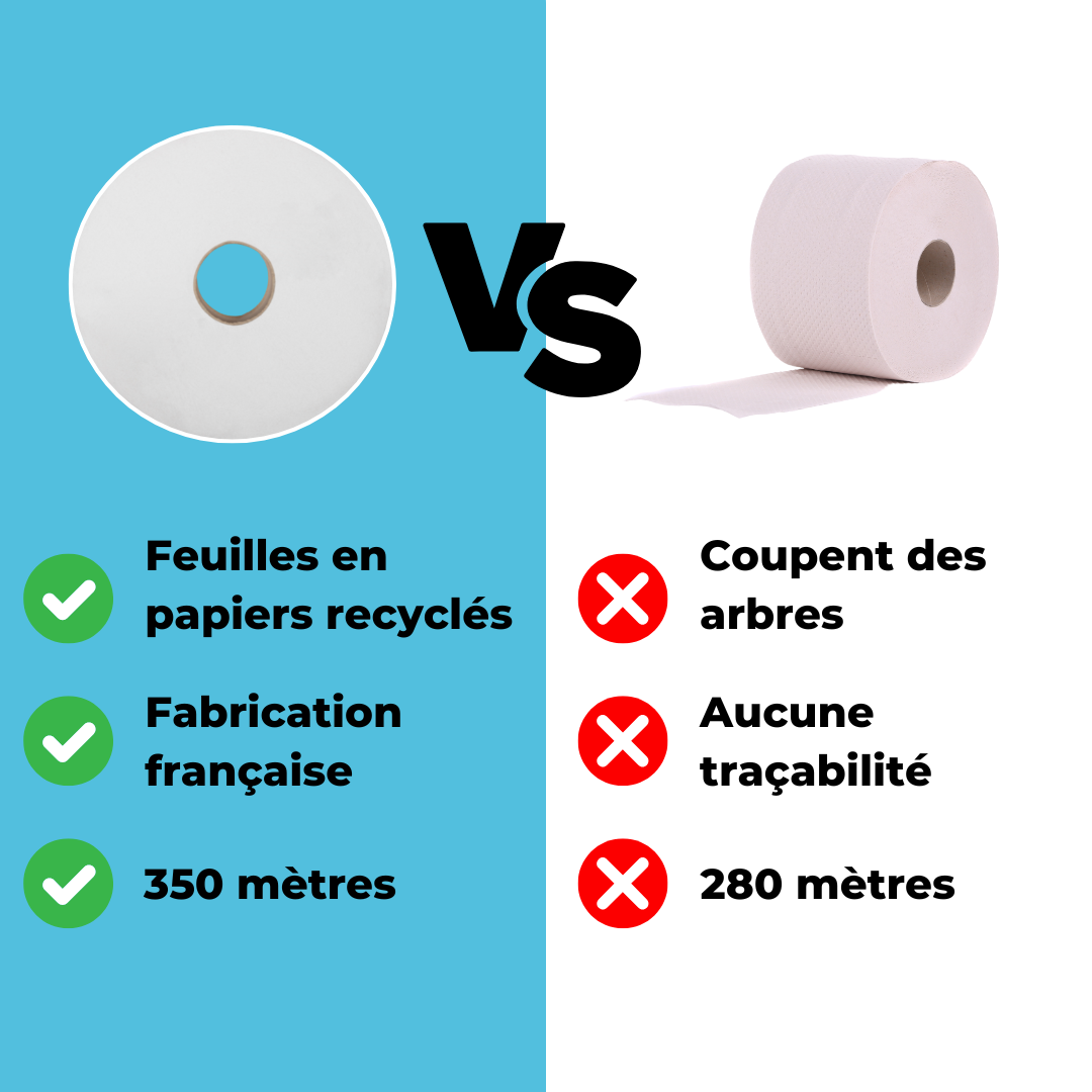 Papier Toilette Jumbo 350m Recyclé | Lot de 6 Maxi-Rouleaux