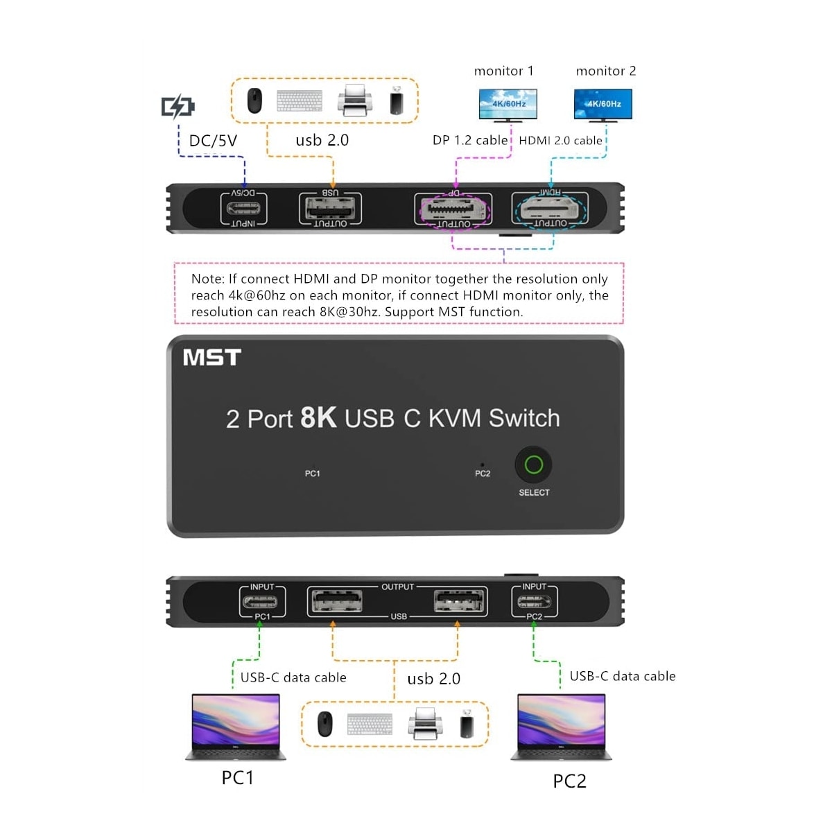 NÖRDIC 2 til 2 KVM-svitsj USB-C og skjermport 1xDP 1xHDMI 8K 60Hz 3xUSB-A