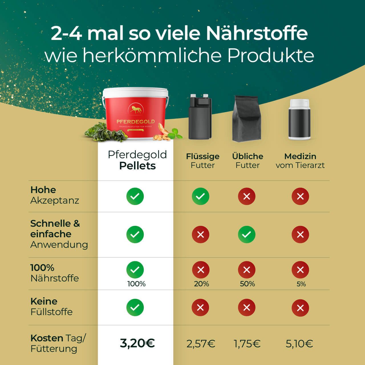 Pferdegold® Haut & Fell