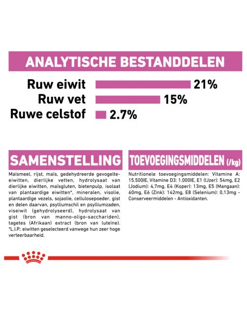 Royal Canin Relax Care Mini - Hondenvoer