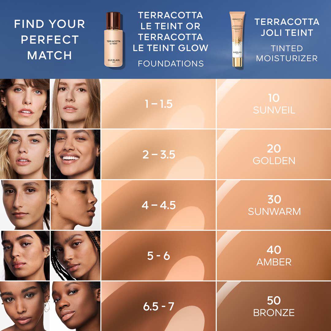 GUERLAIN TERRACOTTA Joli Teint