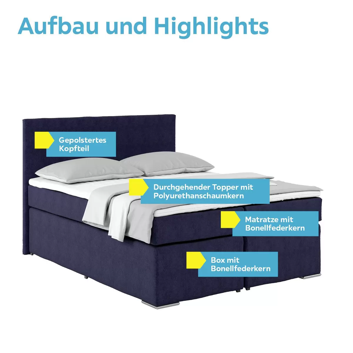 Boxspringbett Nero 160 x 200 Dunkelgrau
