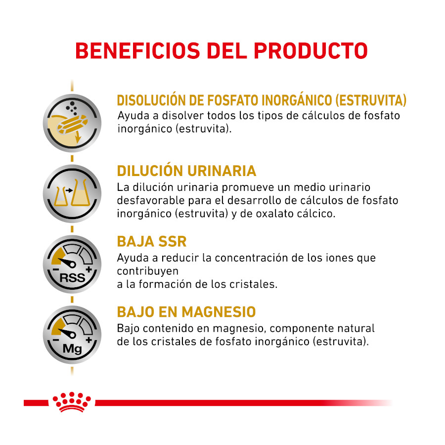 Ração Royal Canin Veterinary Urinary para gatos