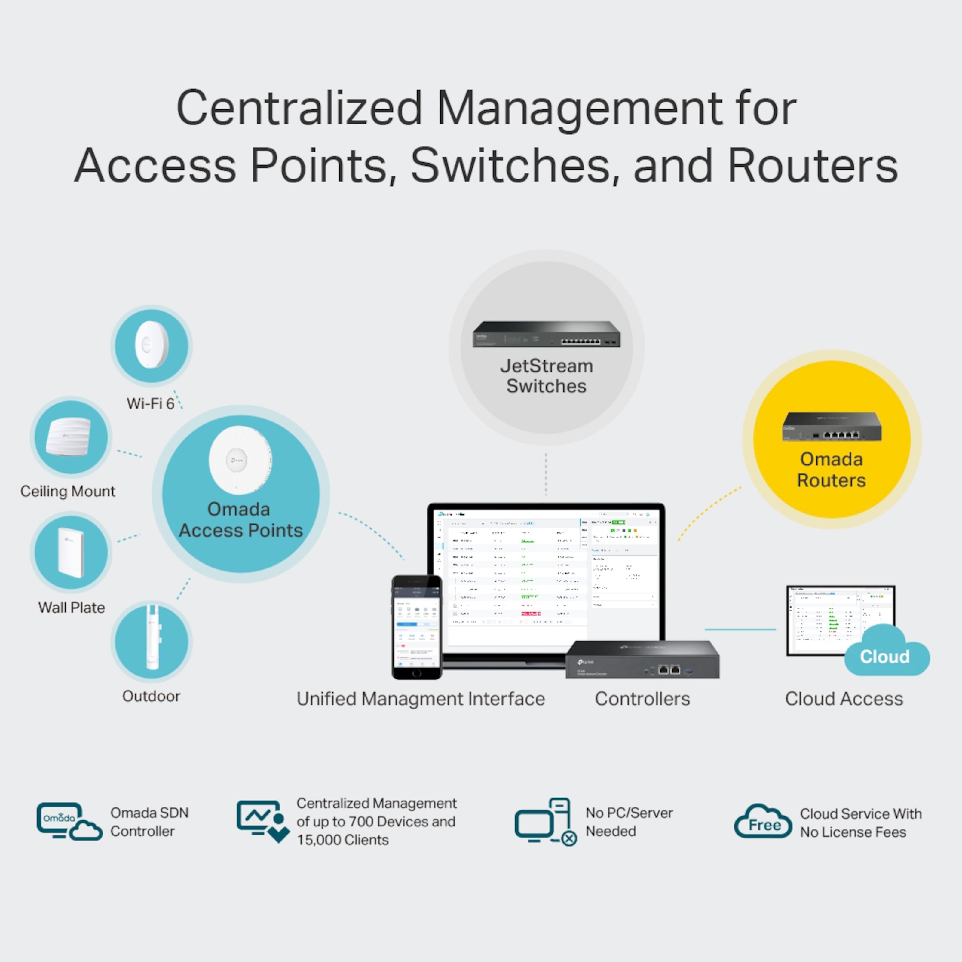 TP-link OC300 Omada Kontrollerenhet