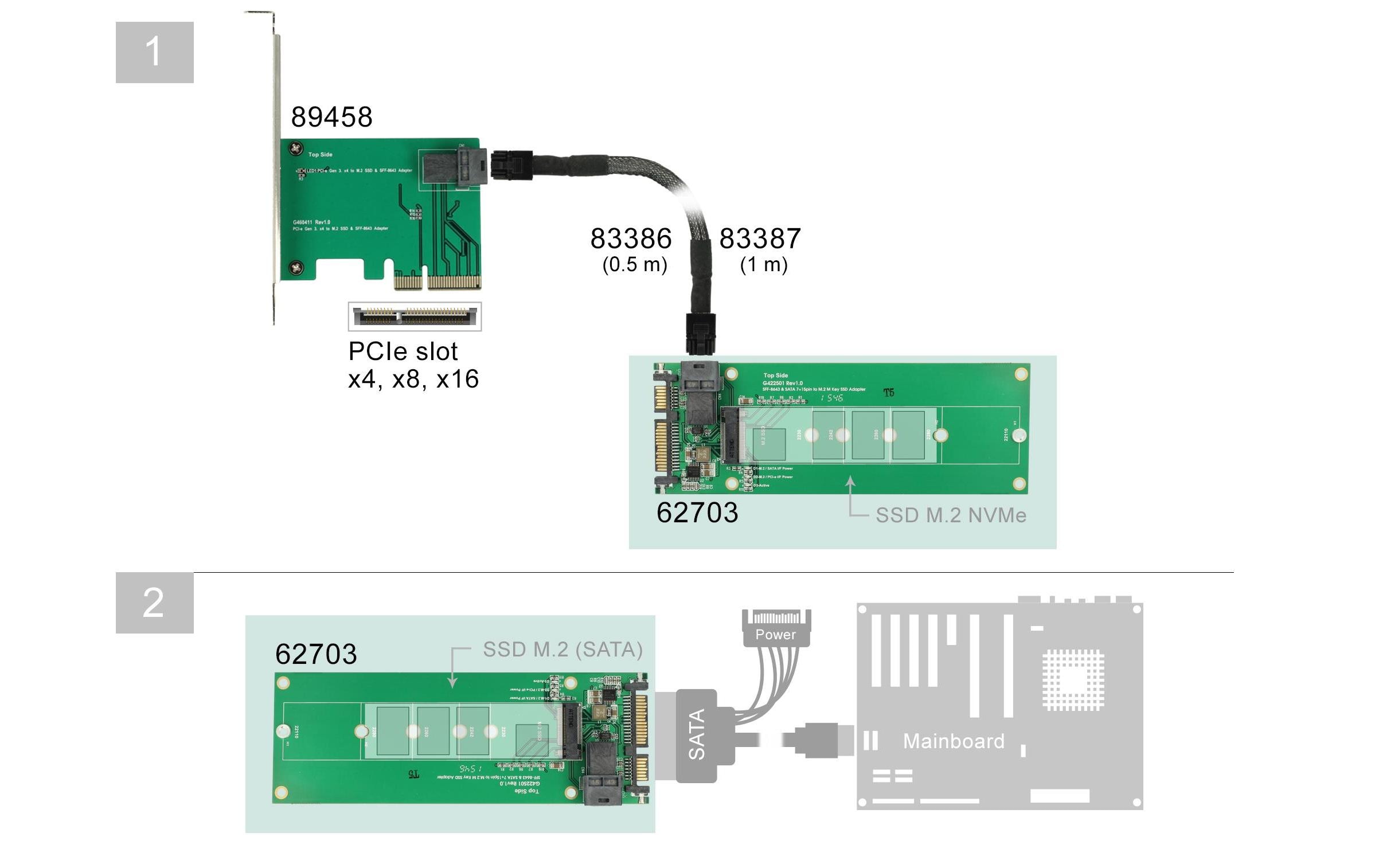 Host Bus Adapter SATA M.2 SSD – M.2 NVMe SSDDelock Konverter SATA 22 Pin / SFF-8643 NVMe > 1 x M.2 Key M