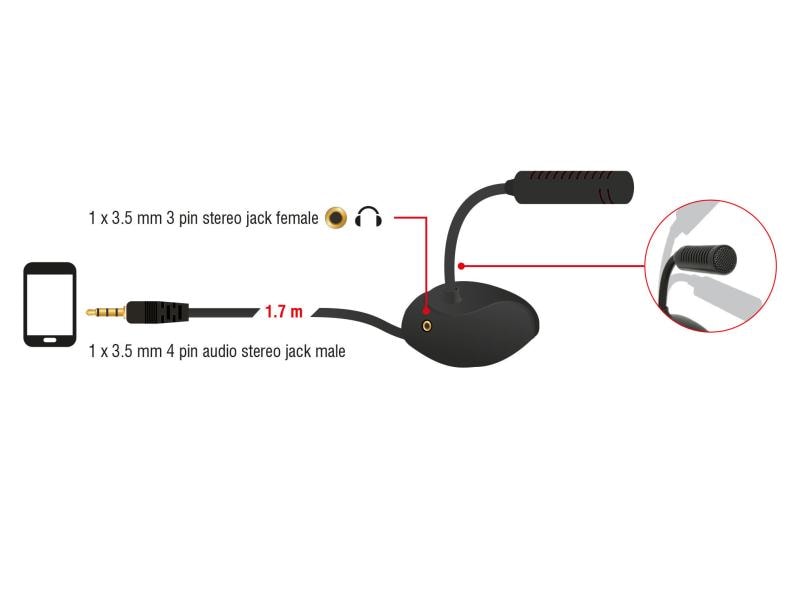 Delock Mikrofon 3.5 mm für Smartphone/Tablet Delock Kondensator Mikrofon Omnidirektional für Smartphone / Tablet mit Schwanenhals 3,5 mm 4 Pin Klinkenstecker   3,5 mm Klinkenbuchse