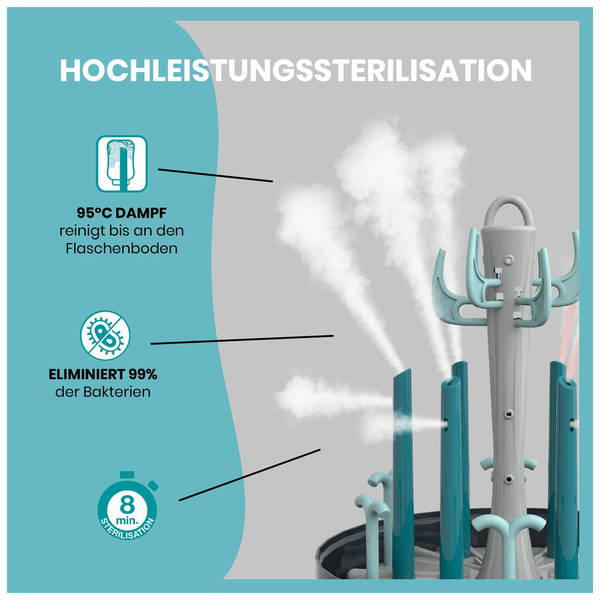BabymoovBabymoov   Turbo Pure Dampfsterilisator und Trockner