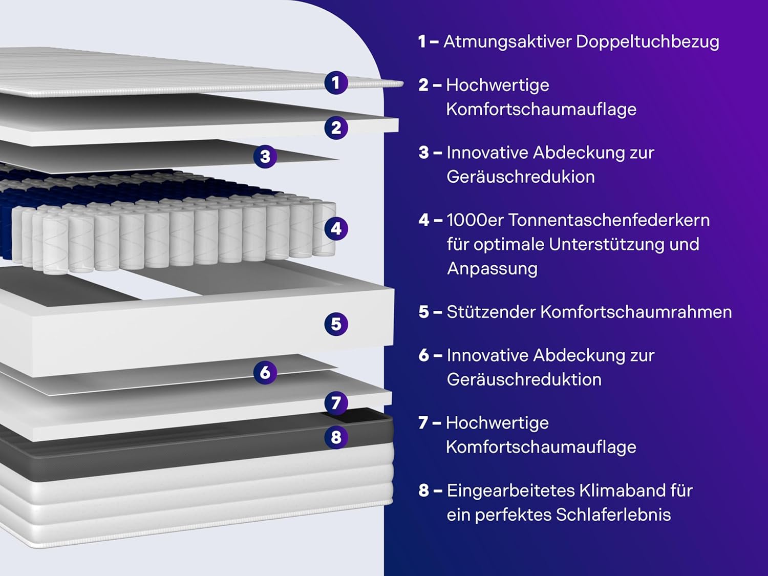 Traumnacht Exklusiv 7-Zonen 1.000er Tonnentaschenfederkernmatratze, Stiftung Warentest Testurteil Gut - Ausgabe 10/2023, 23 cm Premiumhöhe, Öko-Tex zertifiziert, Härtegrad 2 (H2), 90 x 200 cm