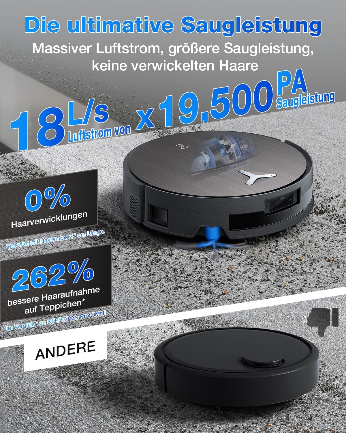 ECOVACS Deebot X11 Pro Omni Staubsaugerroboter Set, mit Blast und Leistung 19500 Pa, OZMO Roller 2.0, PowerBoost Ultra-Schnell, max. Aufstieg von 4 cm, ZeroTangle 3.0, TruEdge 3.0, Station Omni