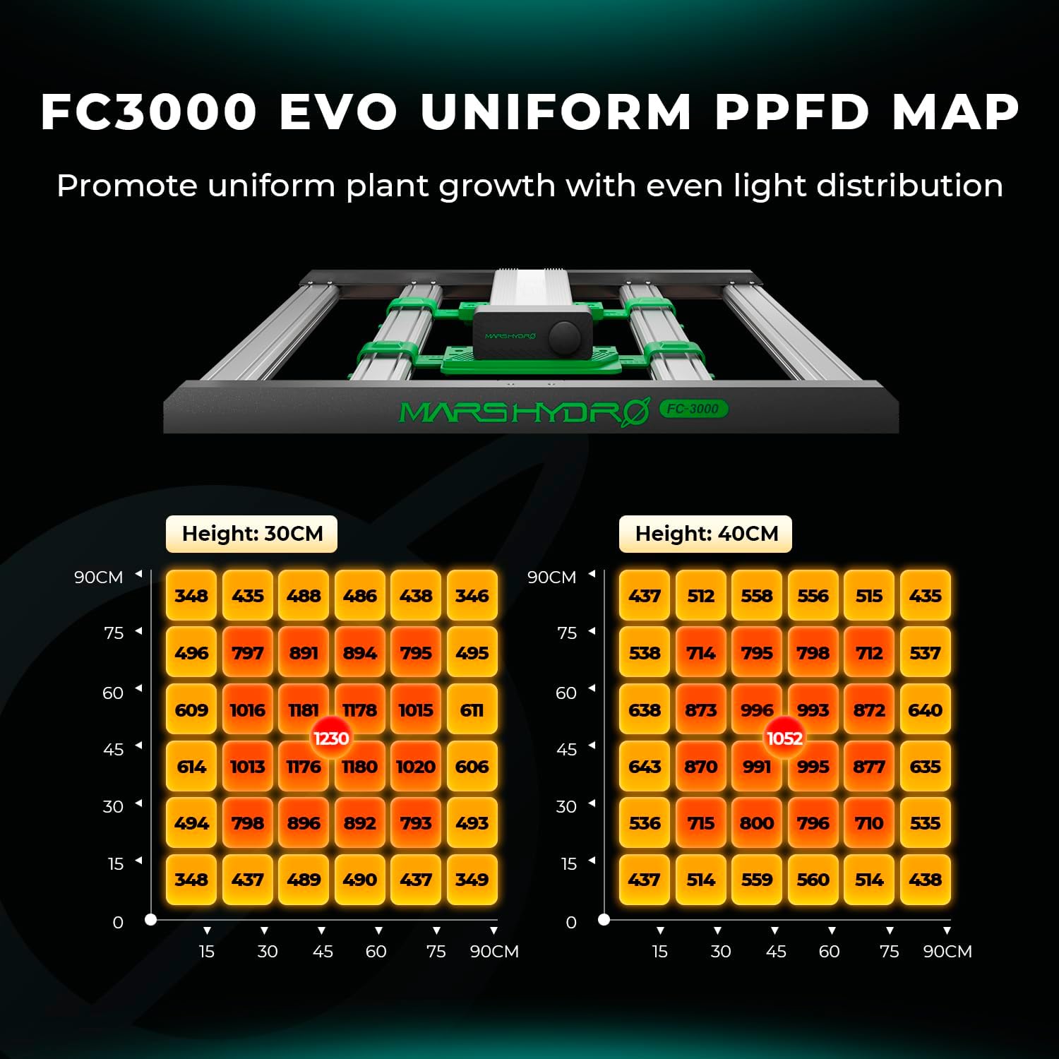 MARS HYDRO Neue FC3000 Led Grow Lampe, Samsung LM301H EVO 300Watt Vollspektrum Led Grow Light für Indoor-Pflanzen, Daisy Chain dimmbar für 90x90cm Growzelt