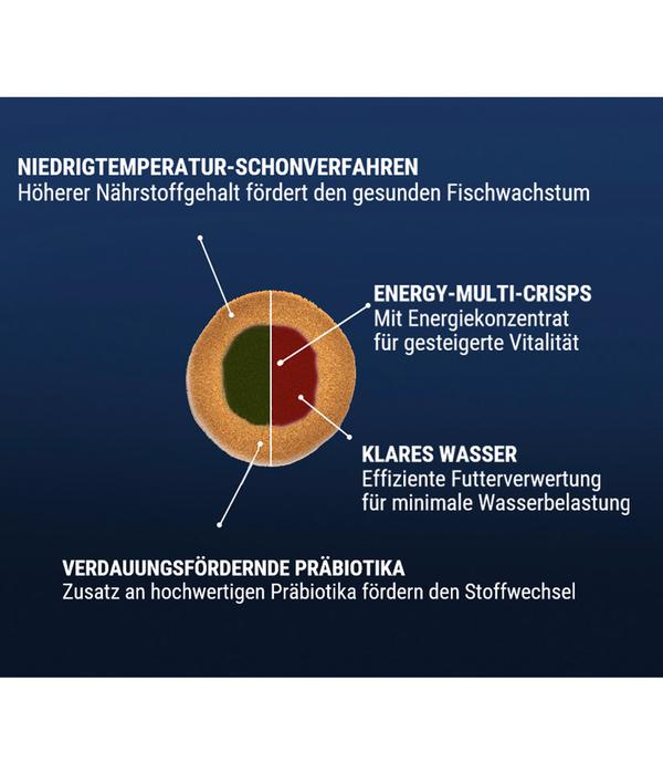 Tetra Fischfutter TetraPro Energy Multi-Crisps