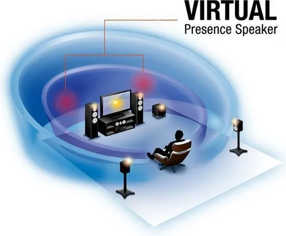 Yamaha Aventage RX-A6A Amplis home-cinéma