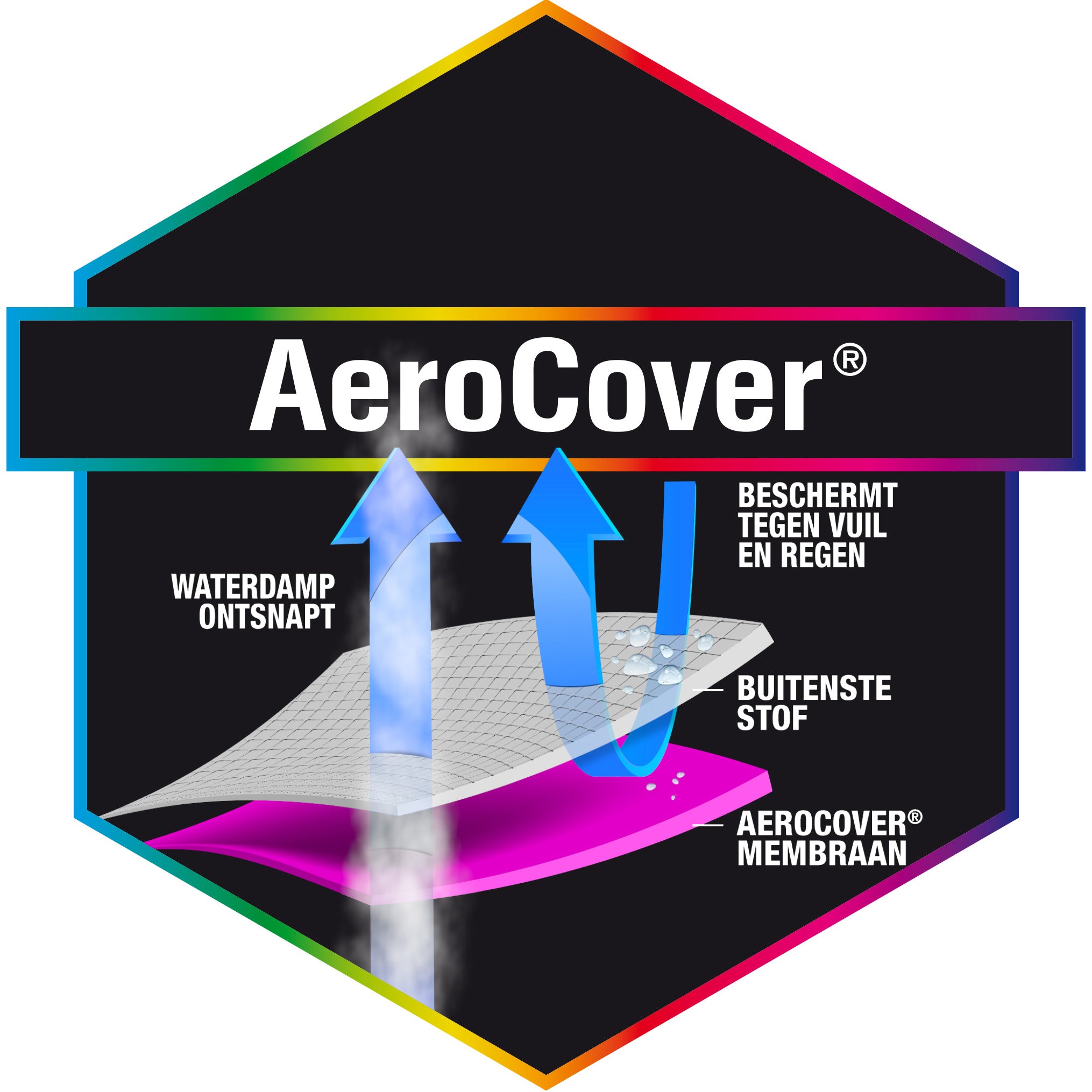 AeroCover Parasolhoes H 165 x Ã 35 cm