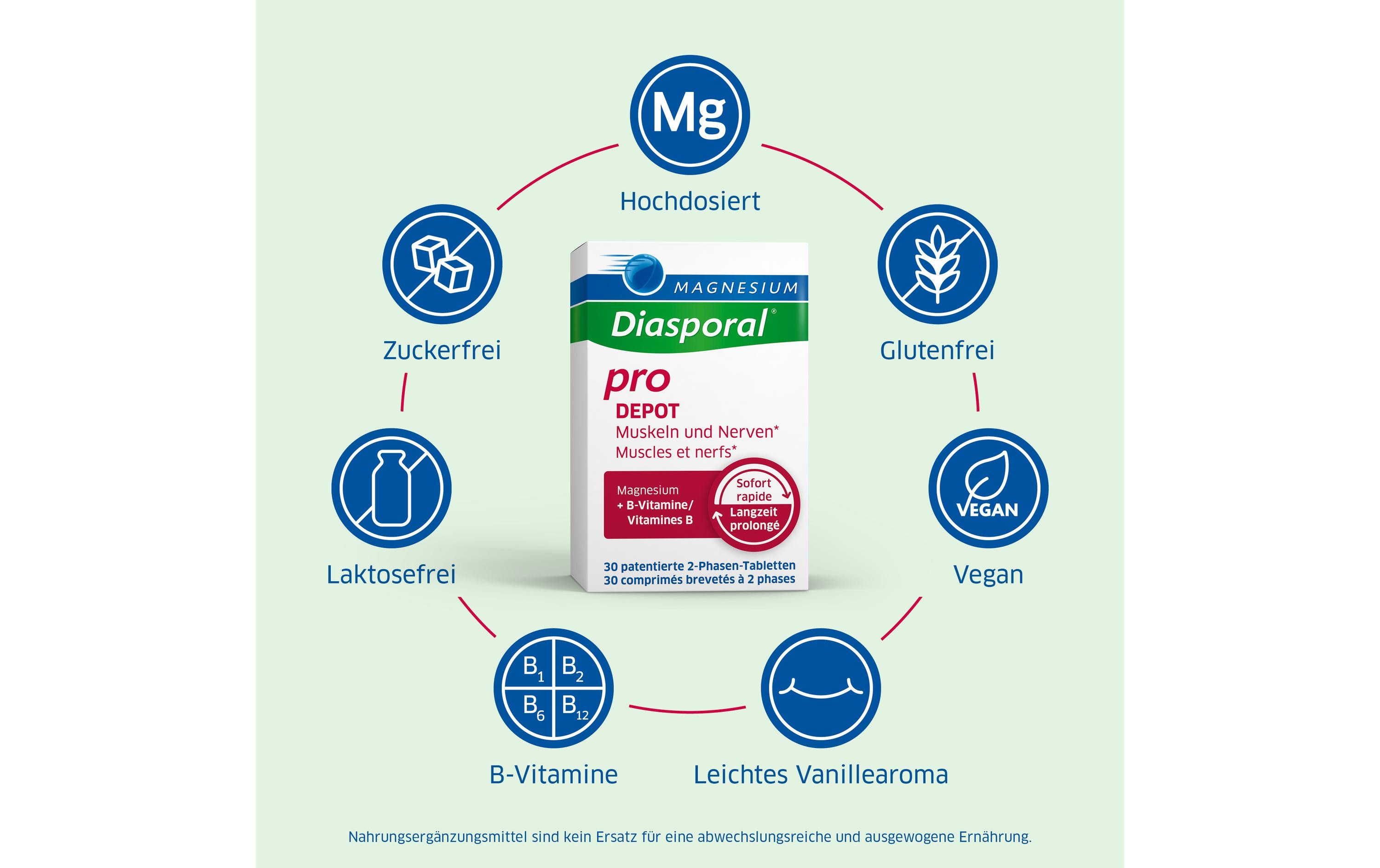 pro Depot 30 2-Phasen TablettenVegane Nahrungsergänzung mit 2-Phasen-Magnesium und Vitamin B-Komplex
