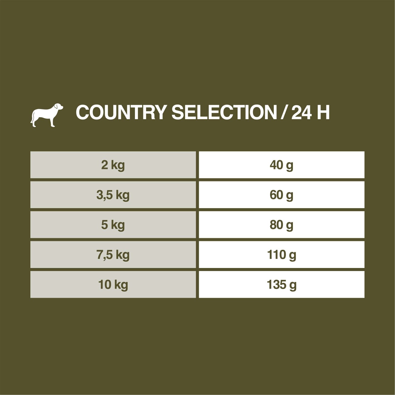 REAL NATURE Country Selection Trockenfutter Hund, Adult, Mini, Scandinavia 1 kg