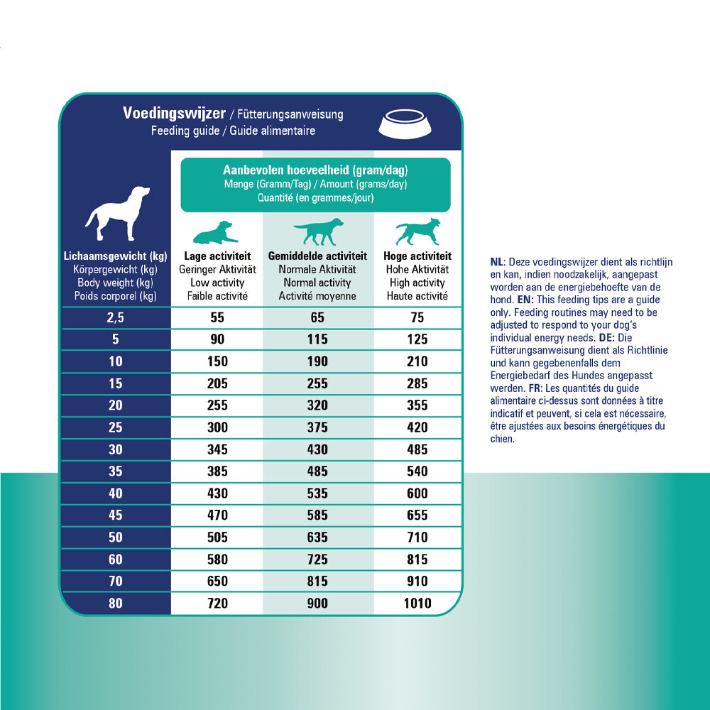 Prins ProCare Croque Veterinary Diet - Gastro Intestinal Low Fat